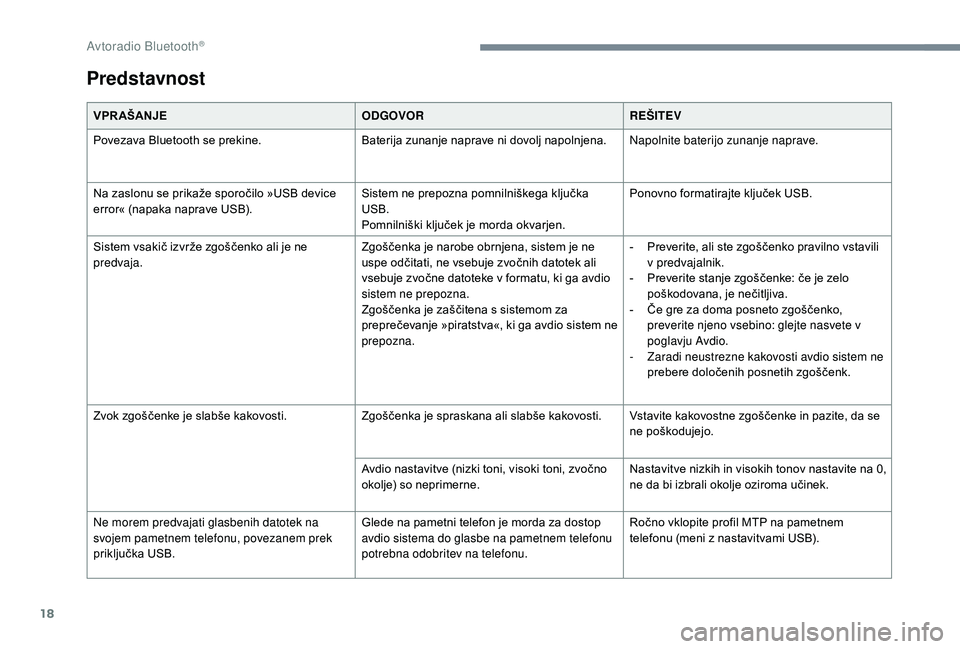 CITROEN JUMPER SPACETOURER 2018  Navodila Za Uporabo (in Slovenian) 18
Predstavnost
VPR AŠANJEODGOVORREŠITEV
Povezava Bluetooth se prekine. Baterija zunanje naprave ni dovolj napolnjena.Napolnite baterijo zunanje naprave.
Na zaslonu se prikaže sporočilo »USB devi