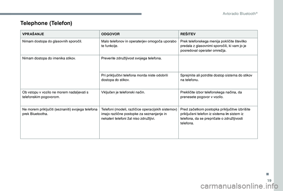 CITROEN JUMPER SPACETOURER 2018  Navodila Za Uporabo (in Slovenian) 19
Telephone (Telefon)
VPR AŠANJEODGOVORREŠITEV
Nimam dostopa do glasovnih sporočil. Malo telefonov in operaterjev omogoča uporabo 
te funkcije.Prek telefonskega menija pokličite številko 
preda