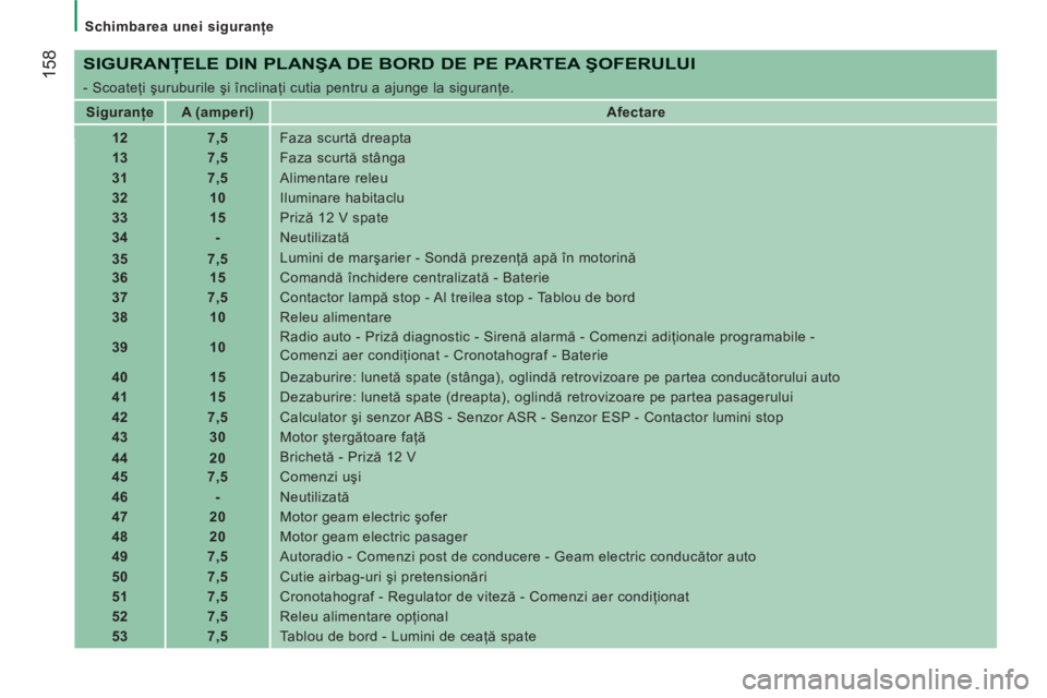 CITROEN JUMPER 2013 Ghiduri De Utilizare (in Romanian) 158
Schimbarea unei siguranţe
SIGURANŢELE DIN PLANŞA DE BORD DE PE PARTEA ŞOFERULUI
- Scoateţi şuruburile şi înclinaţi cutia pentru a ajunge la siguranţe.
Siguranţe CITROEN JUMPER 2013 Ghiduri De Utilizare (in Romanian) 158
Schimbarea unei siguranţe
SIGURANŢELE DIN PLANŞA DE BORD DE PE PARTEA ŞOFERULUI
- Scoateţi şuruburile şi înclinaţi cutia pentru a ajunge la siguranţe.
Siguranţe