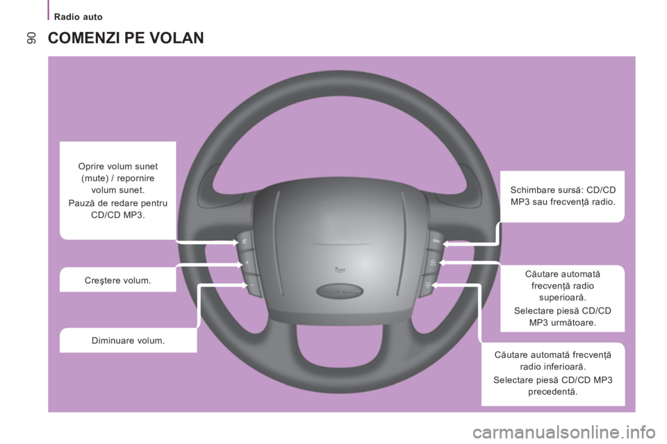 CITROEN JUMPER 2013 Ghiduri De Utilizare (in Romanian)
Radio auto
90
COMENZI PE VOLAN
Schimbare sursă: CD/CD
MP3 sau frecvenţă radio.
Căutare automată
frecvenţă radio
superioară.
Selectare piesă CD/CD
MP3 CITROEN JUMPER 2013 Ghiduri De Utilizare (in Romanian)
Radio auto
90
COMENZI PE VOLAN
Schimbare sursă: CD/CD
MP3 sau frecvenţă radio.
Căutare automată
frecvenţă radio
superioară.
Selectare piesă CD/CD
MP3