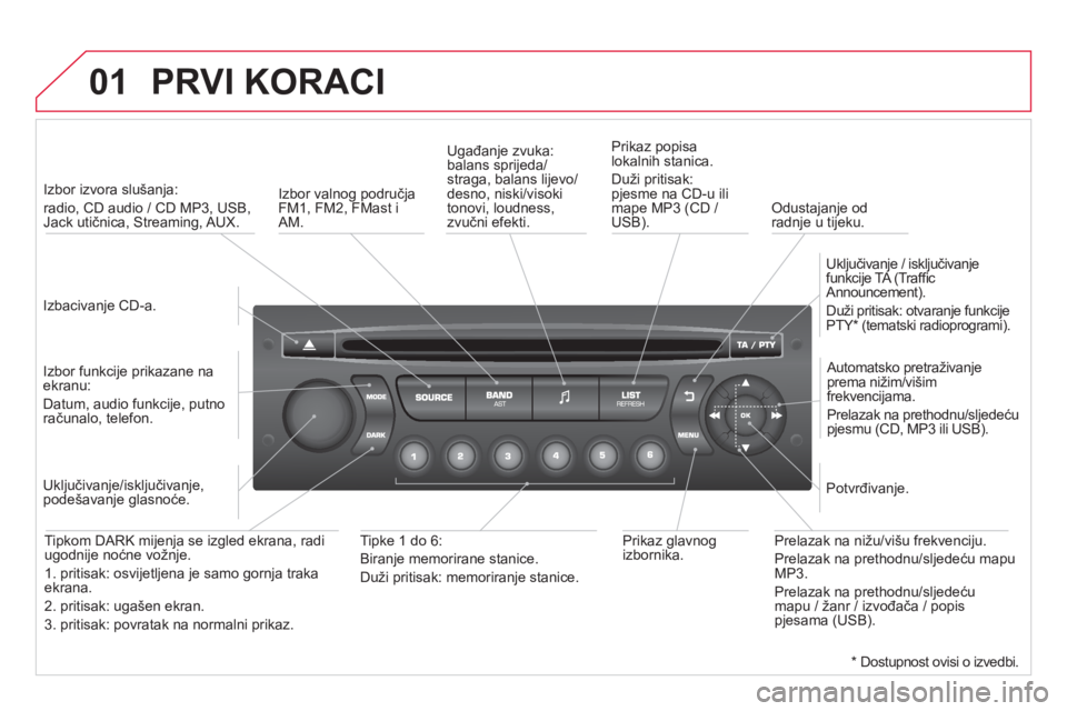 CITROEN DS3 2014  Upute Za Rukovanje (in Croatian) 01  PRVI KORACI
 
 
Izbacivanje CD-a.    
 
Izbor izvora slušan
ja:   
radio, CD audio / CD MP3, USB,Jack utičnica, Streaming, AUX.
   
Izbor 
funkcije prikazane na ekranu:
Datum, audio funkcije, pu