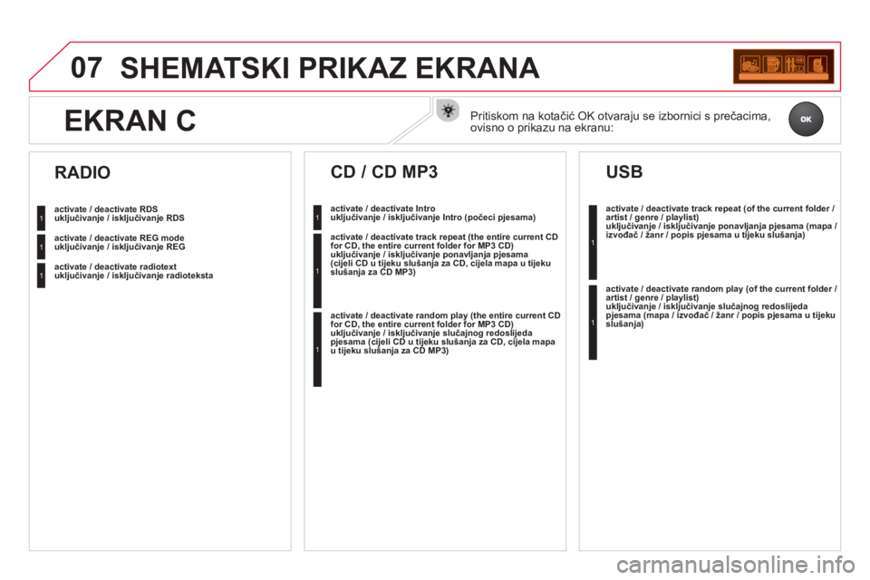 CITROEN DS3 2014  Upute Za Rukovanje (in Croatian) 07SHEMATSKI PRIKAZ EKRANA 
uključivanje / isključivanje RDS  
ukl
jučivanje / isključivanje REG
ukl
jučivanje / isključivanje radioteksta
 
 
RADIO 
 
 
uključivanje / isključivanje Intro (po