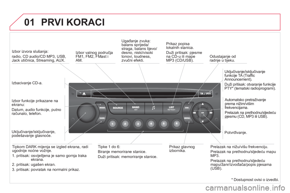 CITROEN DS3 2013 Upute Za Rukovanje (in Croatian) 01 PRVI KORACI
Izbacivanje CD-a.
Izbor izvora slušan
ja:
radio, CD audio/CD MP3, USB, Jack utičnica, Streaming, AUX.
Izbor
funkcije prikazane na ekranu:
Datum, audio funkcije, put CITROEN DS3 2013 Upute Za Rukovanje (in Croatian) 01 PRVI KORACI
Izbacivanje CD-a.
Izbor izvora slušan
ja:
radio, CD audio/CD MP3, USB, Jack utičnica, Streaming, AUX.
Izbor
funkcije prikazane na ekranu:
Datum, audio funkcije, put
