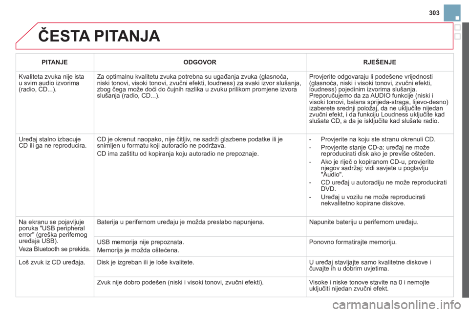 CITROEN DS3 2013 Upute Za Rukovanje (in Croatian) 303
ČESTA PITANJA
PITANJEODGOVORRJEŠENJE
Kvaliteta zvuka nije istau svim audio izvorima(radio, CD...).
Za optimalnu kvalitetu zvuka potrebna su ugađanja zvuka (glasnoća, niski tonovi, visoki CITROEN DS3 2013 Upute Za Rukovanje (in Croatian) 303
ČESTA PITANJA
PITANJEODGOVORRJEŠENJE
Kvaliteta zvuka nije istau svim audio izvorima(radio, CD...).
Za optimalnu kvalitetu zvuka potrebna su ugađanja zvuka (glasnoća, niski tonovi, visoki