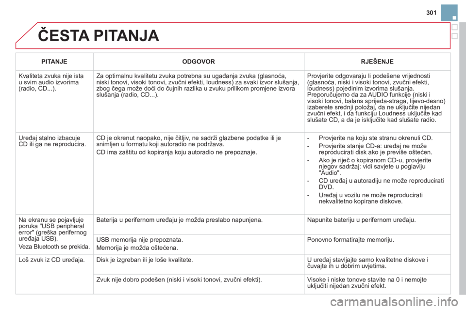 CITROEN DS3 2011  Upute Za Rukovanje (in Croatian) 301
  ČESTA PITANJA 
PITANJEODGOVORRJEŠENJE
 
Kvaliteta zvuka nije istau svim audio izvorima(radio, CD...).
Za optimalnu kvalitetu zvuka potrebna su ugađanja zvuka (glasnoća, niski tonovi, visoki 