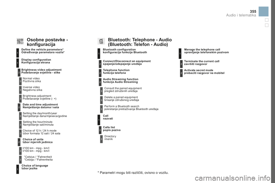 CITROEN DS3 CABRIO 2017  Upute Za Rukovanje (in Croatian) 355
DS3_hr_Chap11d_RD45_ed02-2015
Bluetooth configuration 
konfiguracija funkcije Bluetooth11
1
22
22
2
3
3
3
2
3
Normal video  
Pozitivna slika
Brightness-video adjustment 
 
Podešavanje svjetline -