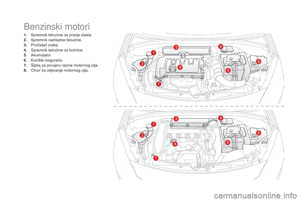 CITROEN DS3 CABRIO 2016  Upute Za Rukovanje (in Croatian) Benzinski motori
1. Spremnik tekućine za pranje stakla.
2. Spremnik rashladne tekućine.
3.
 P

ročistač zraka.
4.
 S

premnik tekućine za kočnice.
5.
 A

kumulator.
6.
 K

ućište osigurača.
7