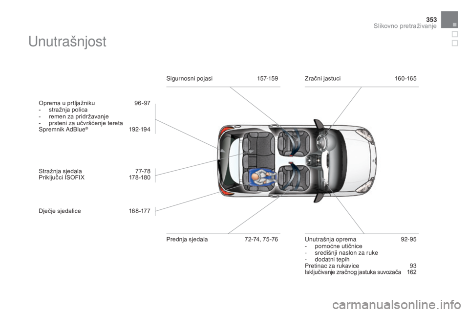CITROEN DS3 CABRIO 2016  Upute Za Rukovanje (in Croatian) 353
DS3_hr_Chap12_index-recherche_ed01-2015
Unutrašnjost
Oprema u prtljažniku 96 -97
-  s tražnja polica
-
 
r
 emen za pridržavanje
-
 
p
 rsteni za učvršćenje tereta
Spremnik AdBlue
® 192-19