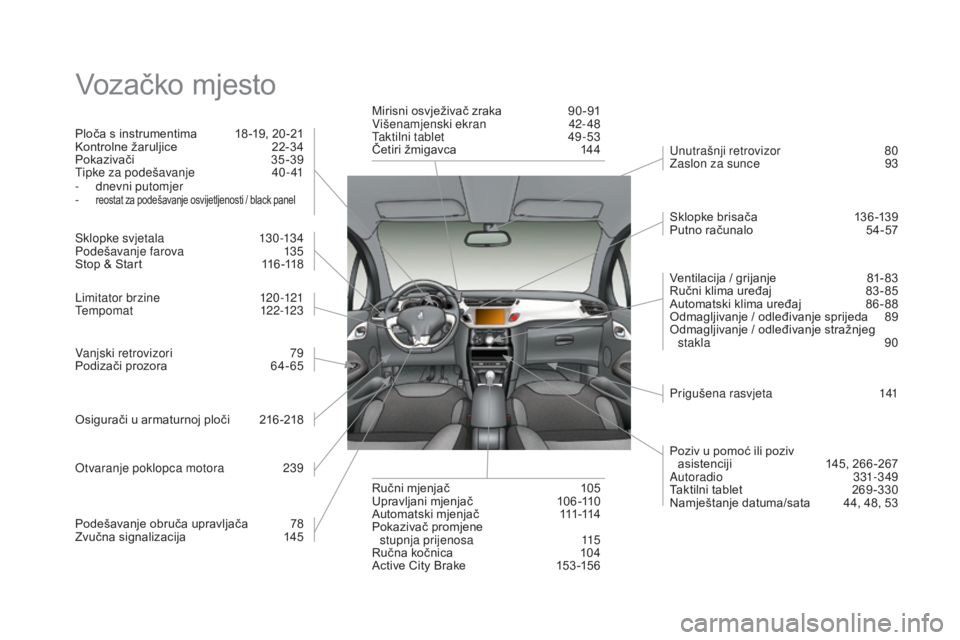 CITROEN DS3 CABRIO 2016  Upute Za Rukovanje (in Croatian) DS3_hr_Chap12_index-recherche_ed01-2015
Vozačko mjesto
Ploča s instrumentima 18 -19, 20 -21
Kontrolne žaruljice 2 2-34
Pokazivači
 3

5-39
Tipke za podešavanje
 
4
 0 - 41
-
 
d
 nevni putomjer
-