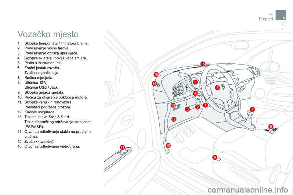 CITROEN DS3 CABRIO 2015 Upute Za Rukovanje (in Croatian) 11
ds3_hr_Chap00b_vue-ensemble_ed01-2014
Vozačko mjesto
1. sklopke tempomata / limitatora brzine.
2.
P odešavanje visine farova.
3.
P
odešavanje obruča upravljača.
4.
s
k
lopke svjetala i CITROEN DS3 CABRIO 2015 Upute Za Rukovanje (in Croatian) 11
ds3_hr_Chap00b_vue-ensemble_ed01-2014
Vozačko mjesto
1. sklopke tempomata / limitatora brzine.
2.
P odešavanje visine farova.
3.
P
odešavanje obruča upravljača.
4.
s
k
lopke svjetala i