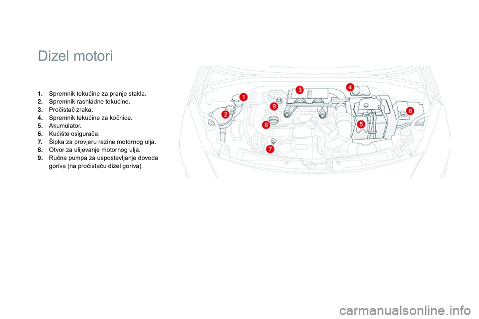 CITROEN DS3 CABRIO 2015  Upute Za Rukovanje (in Croatian) ds3_hr_Chap11_verifications_ed01-2014
dizel motori
1. spremnik tekućine za pranje stakla.
2. 
sp remnik rashladne tekućine.
3.
 P

ročistač zraka.
4.
 

s
p
 remnik tekućine za kočnice.
5.
 

a
