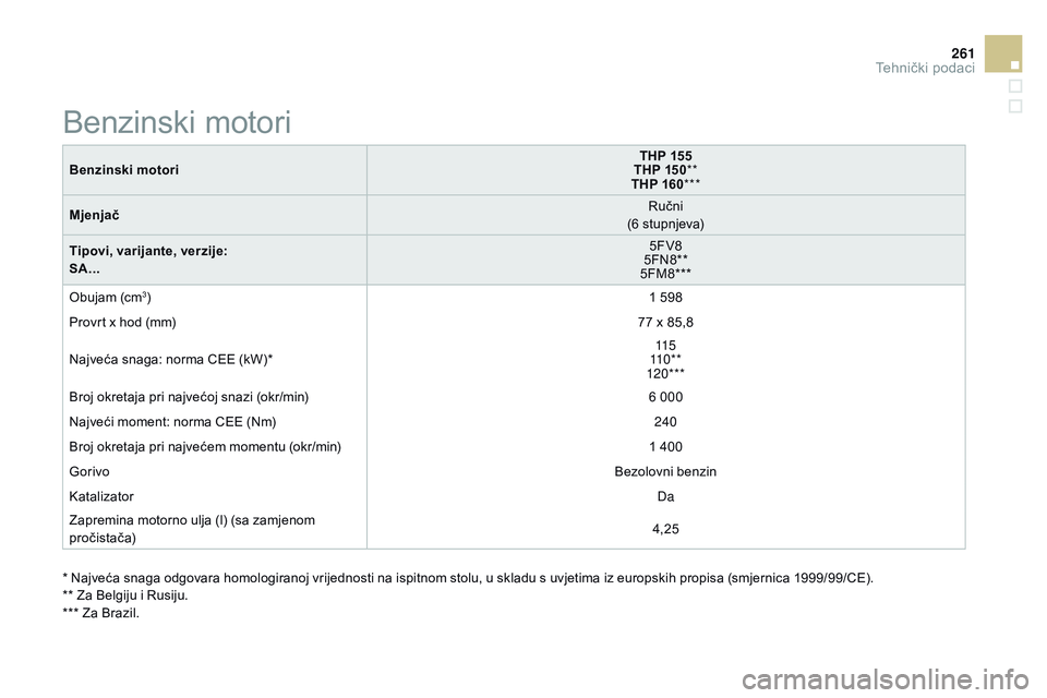 CITROEN DS3 CABRIO 2015  Upute Za Rukovanje (in Croatian) 261
ds3_hr_Chap12_caracteristiques_ed01-2014
Benzinski motori THP 155
THP 150 **
THP 160 ***
Mjenjač
r

učni
(6 stupnjeva)
Tipovi, varijante, verzije:
SA... 5FV8
5F
n
8
 **
5FM8***
ob

ujam (cm
3) 1