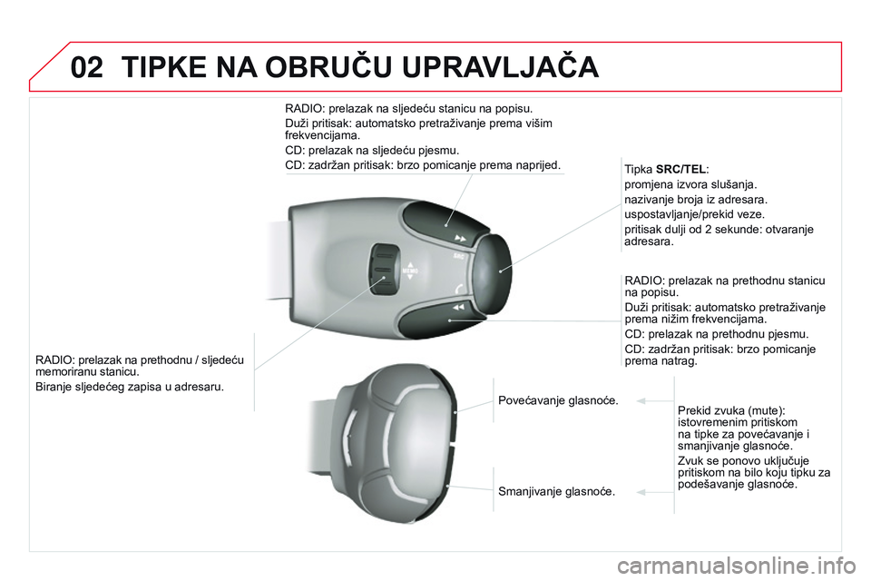 CITROEN DS3 CABRIO 2015  Upute Za Rukovanje (in Croatian) 02
ds3_hr_Chap13b_rT6-2-8_ed01-2014
radio: prelazak na prethodnu / sljedeću 
memoriranu stanicu.
Biranje sljedećeg zapisa u adresaru. T
ipka SRC/TEL:
promjena izvora slušanja.
nazivanje broja iz ad