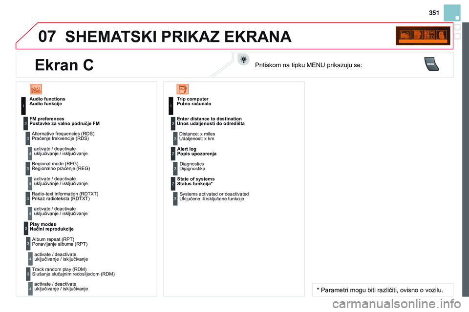 CITROEN DS3 CABRIO 2015  Upute Za Rukovanje (in Croatian) 07
351
ds3_hr_Chap13c_rd45_ed01_2014
SHEMATSkI PRIkAZ EkRAnA
Audio funkcijePraćenje frekvencije ( rds )
uključivanje / isključivanje
Postavke za valno područje FM
r

egionalno praćenje ( re G)
uk