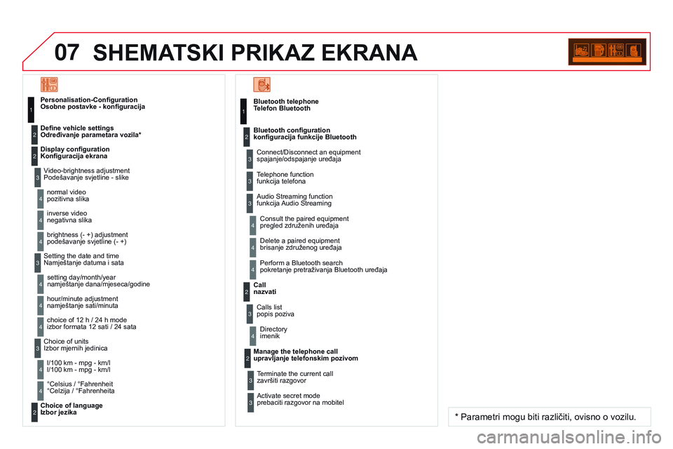 CITROEN DS3 CABRIO 2015  Upute Za Rukovanje (in Croatian) 07
ds3_hr_Chap13c_rd45_ed01_2014
SHEMATSkI PRIkAZ EkRAnA
Telefon BluetoothConnect/ d isconnect an equipment 
spajanje/odspajanje uređaja
Consult the paired equipment 
pregled združenih uređaja
Blue