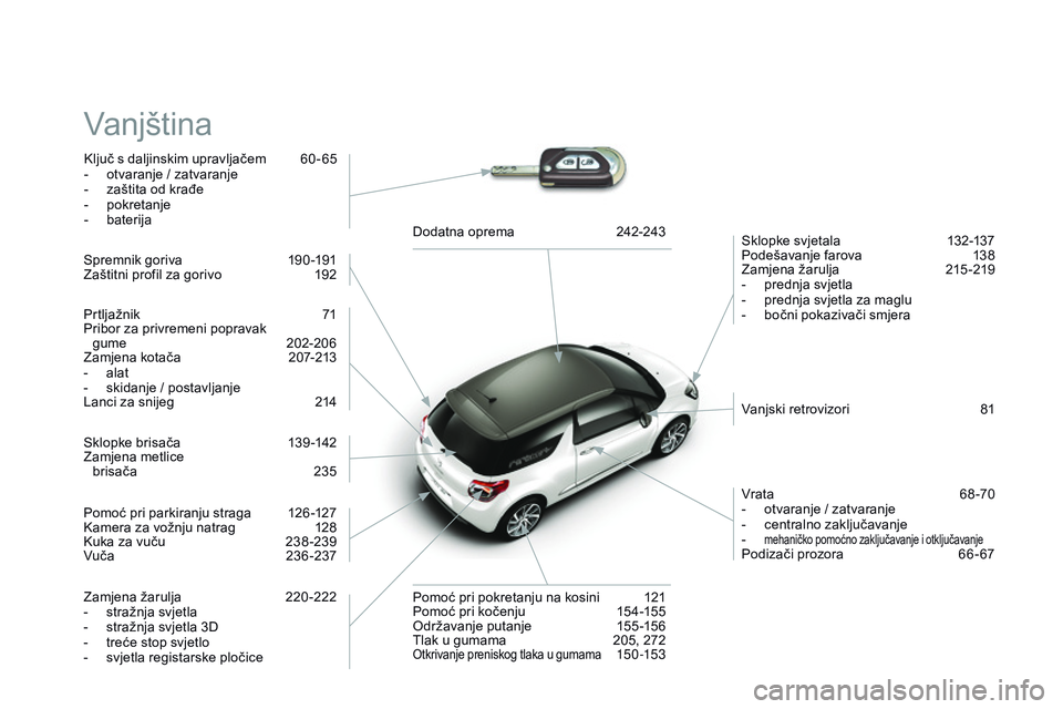 CITROEN DS3 CABRIO 2015  Upute Za Rukovanje (in Croatian) ds3_hr_Chap14_index-recherche_ed01-2014
Vanjština
ključ s daljinskim upravljačem  6 0 - 65
-  o tvaranje / zatvaranje
-
 
z
 aštita od krađe
-
 
p
 okretanje
-
 b

aterija
s

klopke svjetala
 1
 