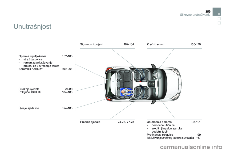 CITROEN DS3 CABRIO 2015  Upute Za Rukovanje (in Croatian) 359
ds3_hr_Chap14_index-recherche_ed01-2014
Unutrašnjost
oprema u prtljažniku  1 02-103
-  s tražnja polica
-
 
r
 emen za pridržavanje
-
 
p
 rsteni za učvršćenje tereta
sp

remnik 
a
 dBlue
