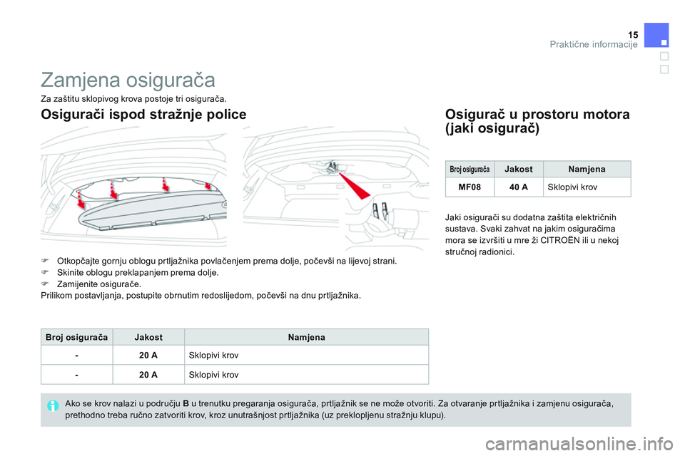 CITROEN DS3 CABRIO 2015  Upute Za Rukovanje (in Croatian) 15Praktične informacije
 
Zamjena osigurača 
 
 
 
�) 
 Otkopčajte gornju oblogu prtljažnika povlačenjem prema dolje, počevši na lijevoj strani. 
   
�) 
  Skinite oblogu preklapanjem prema dol