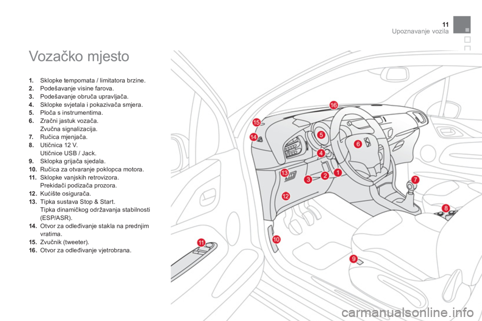 CITROEN DS3 CABRIO 2014  Upute Za Rukovanje (in Croatian) 11Upoznavanje vozila
  Voz ačko mjesto 
1. 
 Sklopke tempomata / limitatora brzine. 2.Podešavanje visine farova. 3.Podešavanje obruča upravljača. 4. 
 Sklopke svjetala i pokazivača smjera. 
5.  