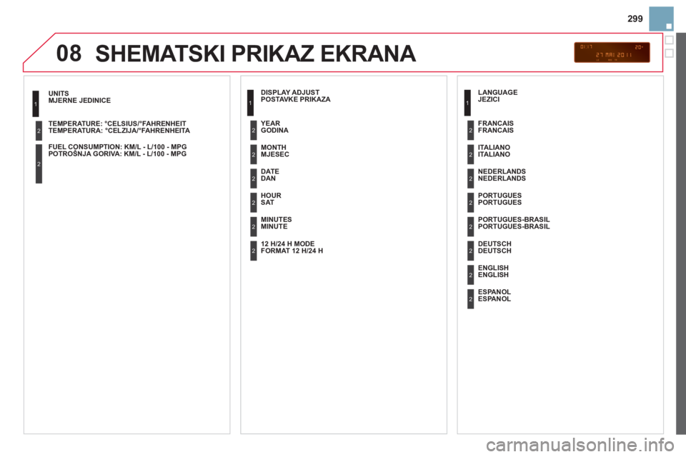 CITROEN DS3 CABRIO 2013  Upute Za Rukovanje (in Croatian) 299
08
MJERNE JEDINICE
TEMPERATURA: °CELZIJA/°FAHRENHEITA  
 
POTRO
ŠNJA GORIVA: KM/L - L/100 - MPG  
 
1
2
2
SHEMATSKI PRIKAZ EKRANA
 
 
POSTAVKE PRIKAZA 
   
MJESEC  
DAN
 
 
SAT
   
MINUTE      