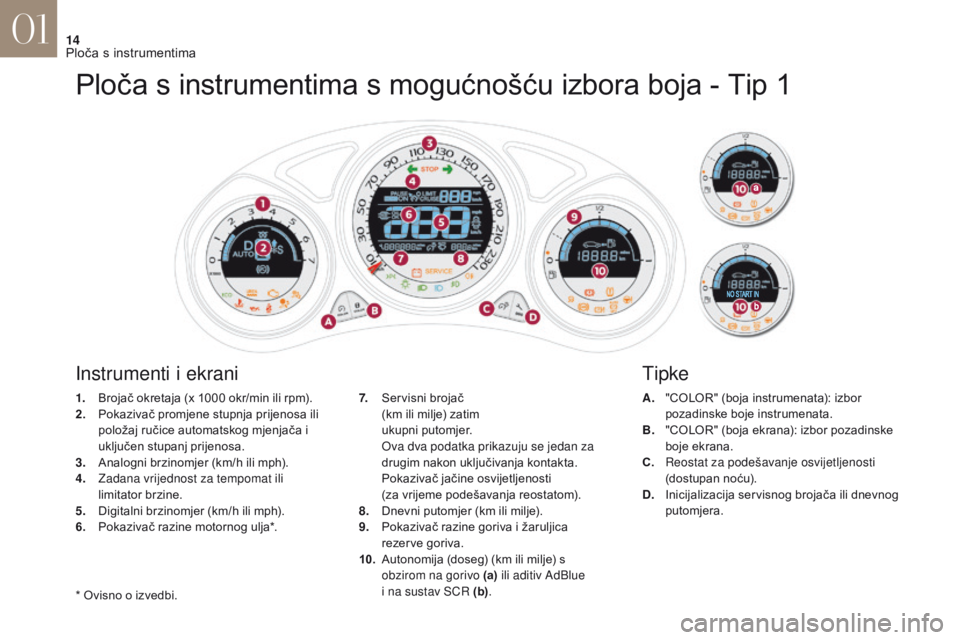 CITROEN DS4 2017  Upute Za Rukovanje (in Croatian) 14
DS4_hr_Chap01_instruments- de-bord_ed01-2016
Ploča s instrumentima s mogućnošću izbora boja - Tip 1
1. Brojač okretaja (x 1000  okr/min ili rpm).
2. P okazivač promjene stupnja prijenosa ili 
