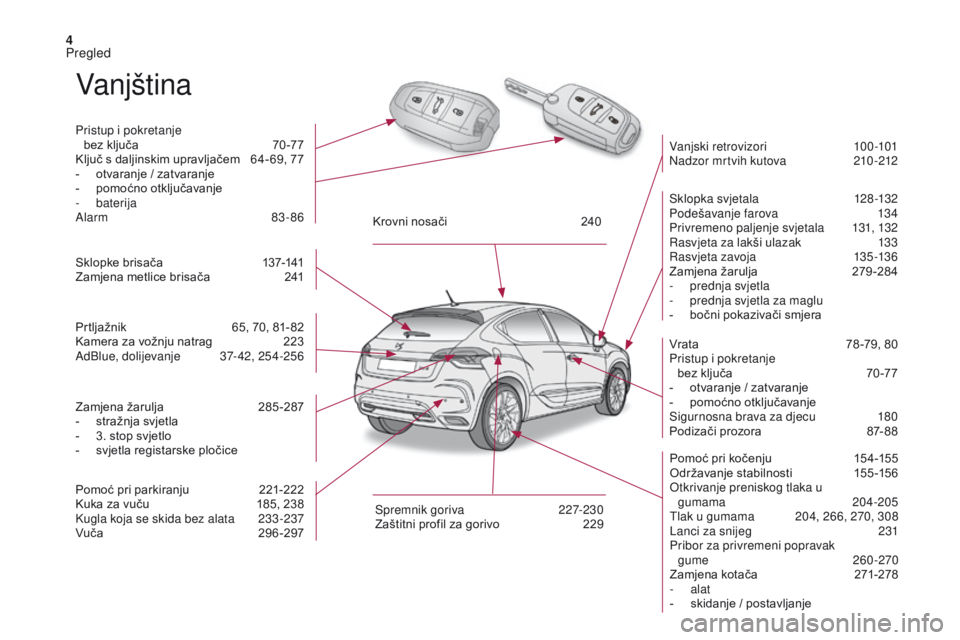 CITROEN DS4 2017  Upute Za Rukovanje (in Croatian) 4
DS4_hr_Chap00b_vue-ensemble_ed01-2016
Vanjština
Pristup i pokretanje  bez ključa  7 0 -77
Ključ s daljinskim upravljačem
 
6
 4- 69, 77
-
 
o
 tvaranje / zatvaranje
-
 
p
 omoćno otključavanje