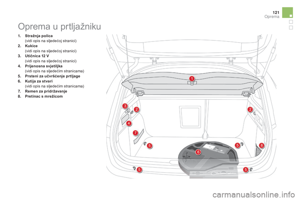 CITROEN DS4 2016  Upute Za Rukovanje (in Croatian) 121
DS4_hr_Chap04_amenagement_ed03-2015
1. Stražnja polica (vidi opis na sljedećoj stranici)
2.
  k

ukice
 (

vidi opis na sljedećoj stranici)
3.
 U

tičnica 12   V
 (

vidi opis na sljedećoj st