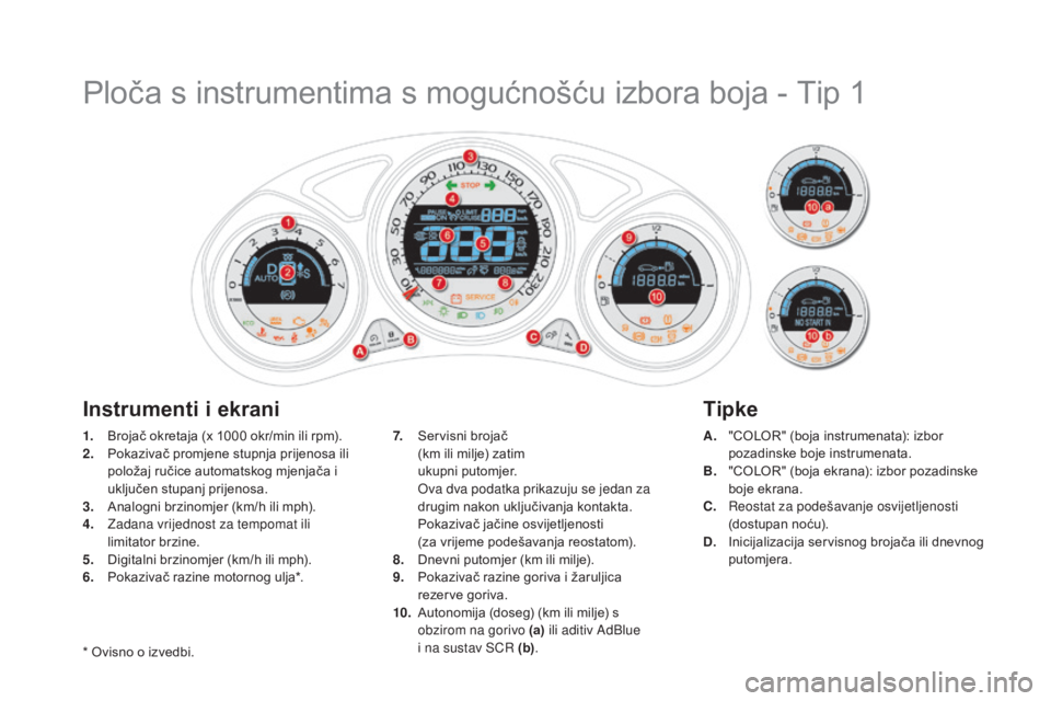 CITROEN DS4 2016 Upute Za Rukovanje (in Croatian) DS4_hr_Chap01_controle-de-marche_ed03-2015
Ploča s instrumentima s mogućnošću izbora boja - Tip 1
1. Brojač okretaja (x 1000 okr/min ili rpm).
2. P okazivač promjene stupnja prijenosa ili
polo CITROEN DS4 2016 Upute Za Rukovanje (in Croatian) DS4_hr_Chap01_controle-de-marche_ed03-2015
Ploča s instrumentima s mogućnošću izbora boja - Tip 1
1. Brojač okretaja (x 1000 okr/min ili rpm).
2. P okazivač promjene stupnja prijenosa ili
polo