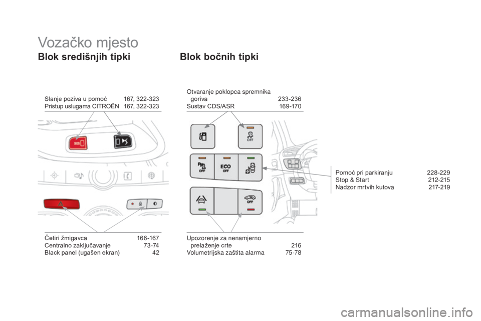 CITROEN DS4 2015  Upute Za Rukovanje (in Croatian) DS4_hr_Chap00b_vue-ensemble_ed02-2015
Slanje poziva u pomoć 167, 322-323
Pristup uslugama CITROËN  1 67, 322-323Otvaranje poklopca spremnika 
goriva 23 3-236
Sustav CDS/ASR  1 69 -170
Četiri žmiga