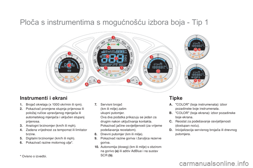 CITROEN DS4 2015 Upute Za Rukovanje (in Croatian) DS4_hr_Chap01_controle-de-marche_ed02-2015
Ploča s instrumentima s mogućnošću izbora boja - Tip 1
1. Brojač okretaja (x 1000 okr/min ili rpm).
2. P okazivač promjene stupnja prijenosa ili
polo CITROEN DS4 2015 Upute Za Rukovanje (in Croatian) DS4_hr_Chap01_controle-de-marche_ed02-2015
Ploča s instrumentima s mogućnošću izbora boja - Tip 1
1. Brojač okretaja (x 1000 okr/min ili rpm).
2. P okazivač promjene stupnja prijenosa ili
polo