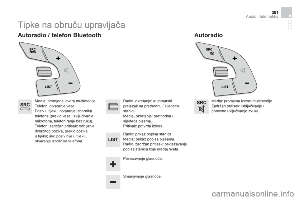CITROEN DS4 2015 Upute Za Rukovanje (in Croatian) 391
DS4_hr_Chap12d_RD5_ed02-2015
Tipke na obruču upravljača
Autoradio
Autoradio / telefon Bluetooth
Media: promjena izvora multimedije.
Telefon: otvaranje veze.
Poziv u tijeku: otvaranje izbornika
CITROEN DS4 2015 Upute Za Rukovanje (in Croatian) 391
DS4_hr_Chap12d_RD5_ed02-2015
Tipke na obruču upravljača
Autoradio
Autoradio / telefon Bluetooth
Media: promjena izvora multimedije.
Telefon: otvaranje veze.
Poziv u tijeku: otvaranje izbornika