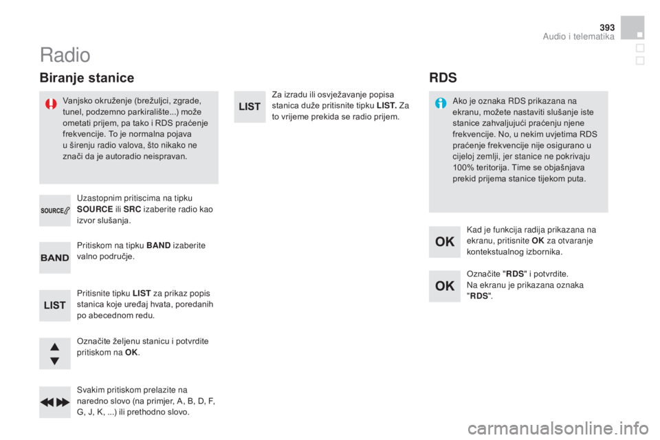 CITROEN DS4 2015  Upute Za Rukovanje (in Croatian) 393
DS4_hr_Chap12d_RD5_ed02-2015
Za izradu ili osvježavanje popisa 
stanica duže pritisnite tipku L I S T. Za 
to vrijeme prekida se radio prijem.
Označite željenu stanicu i potvrdite 
pritiskom n