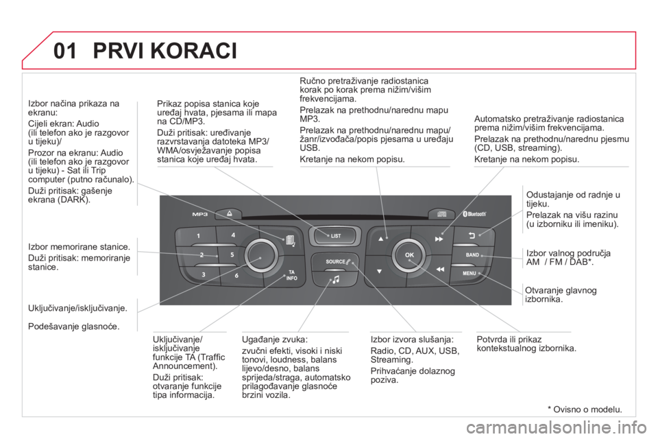 CITROEN DS4 2014 Upute Za Rukovanje (in Croatian) 01
Automatsko pretraživanje radiostanica
prema nižim/višim frekvencijama.
Prelazak na prethodnu/narednu pjesmu
(CD, USB, streaming).
Kretanje na nekom popisu.
Prikaz popisa stanica CITROEN DS4 2014 Upute Za Rukovanje (in Croatian) 01
Automatsko pretraživanje radiostanica
prema nižim/višim frekvencijama.
Prelazak na prethodnu/narednu pjesmu
(CD, USB, streaming).
Kretanje na nekom popisu.
Prikaz popisa stanica