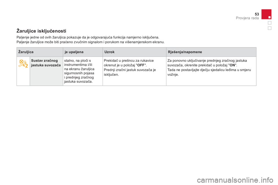 CITROEN DS4 2014 Upute Za Rukovanje (in Croatian) 53Provjera rada
Sustav zračnog
jastuka suvozača
stalno, na ploči s
instrumentima i/ili
na ekranu žaruljica
sigurnosnih pojasa
i prednjeg zračnog
jastuka suvozača. Pr CITROEN DS4 2014 Upute Za Rukovanje (in Croatian) 53Provjera rada
Sustav zračnog
jastuka suvozača
stalno, na ploči s
instrumentima i/ili
na ekranu žaruljica
sigurnosnih pojasa
i prednjeg zračnog
jastuka suvozača. Pr