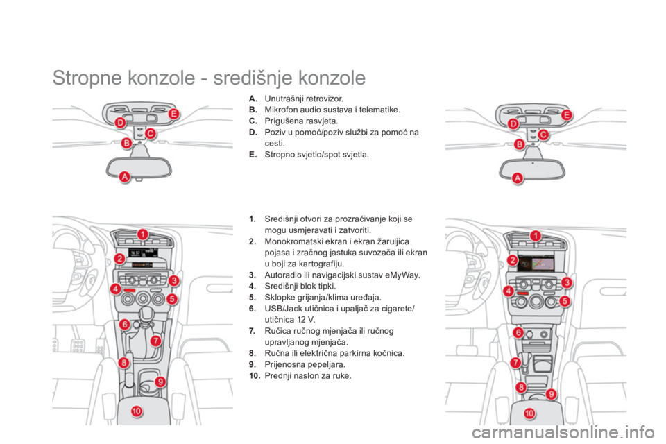 CITROEN DS4 2013  Upute Za Rukovanje (in Croatian)   Stropne konzole - središnje konzole 
A. 
 Unutrašnji retrovizor. 
B
.   Mikrofon audio sustava i telematike. C. 
 Prigušena rasvjeta.D.Poziv u pomoć/poziv službi za pomoć nacesti.E.Stropno svj