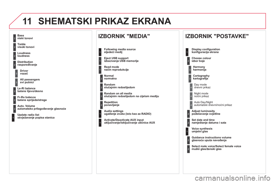 CITROEN DS4 2013  Upute Za Rukovanje (in Croatian) 11SHEMATSKI PRIKAZ EKRANA 
2
3
3
1
4
2
2
1
4
4
2
2
1
1
1
2
1
1
2
2
2
2
2
2
2
3
3
2
2
2
1
Random on all media 
slučajnim redoslijedom na cijelom mediju  
Re
petition
ponavljanje  
 
Audio settingsuga�