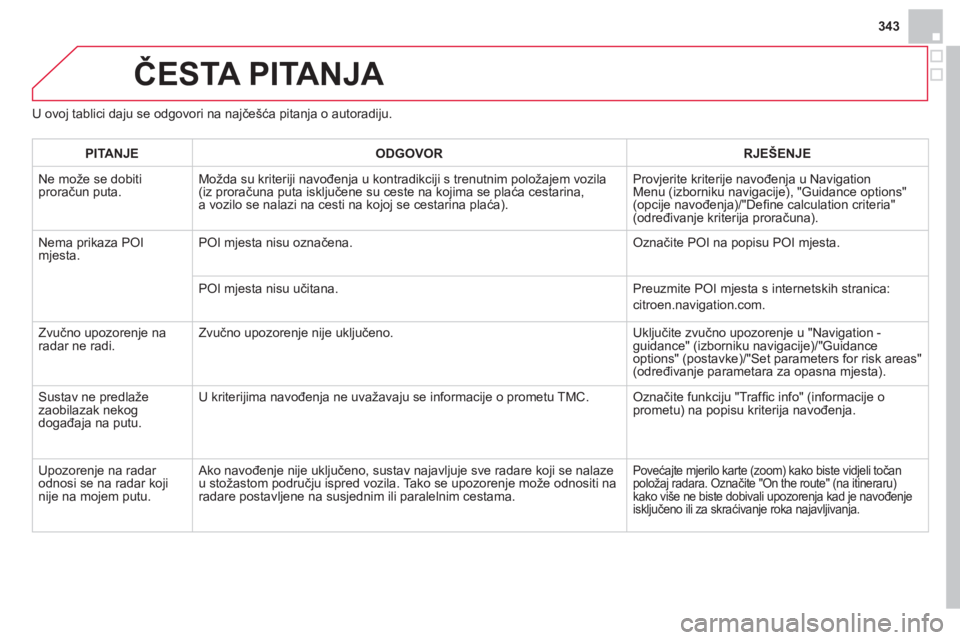 CITROEN DS4 2013 Upute Za Rukovanje (in Croatian) 343
ČESTA PITANJA
U ovoj tablici daju se odgovori na najčešća pitanja o autoradiju.
PITANJ
EODGOVOR RJEŠENJE
Ne može se dobiti proračun puta.Možda su kriteriji navođenja u kontradikciji s CITROEN DS4 2013 Upute Za Rukovanje (in Croatian) 343
ČESTA PITANJA
U ovoj tablici daju se odgovori na najčešća pitanja o autoradiju.
PITANJ
EODGOVOR RJEŠENJE
Ne može se dobiti proračun puta.Možda su kriteriji navođenja u kontradikciji s