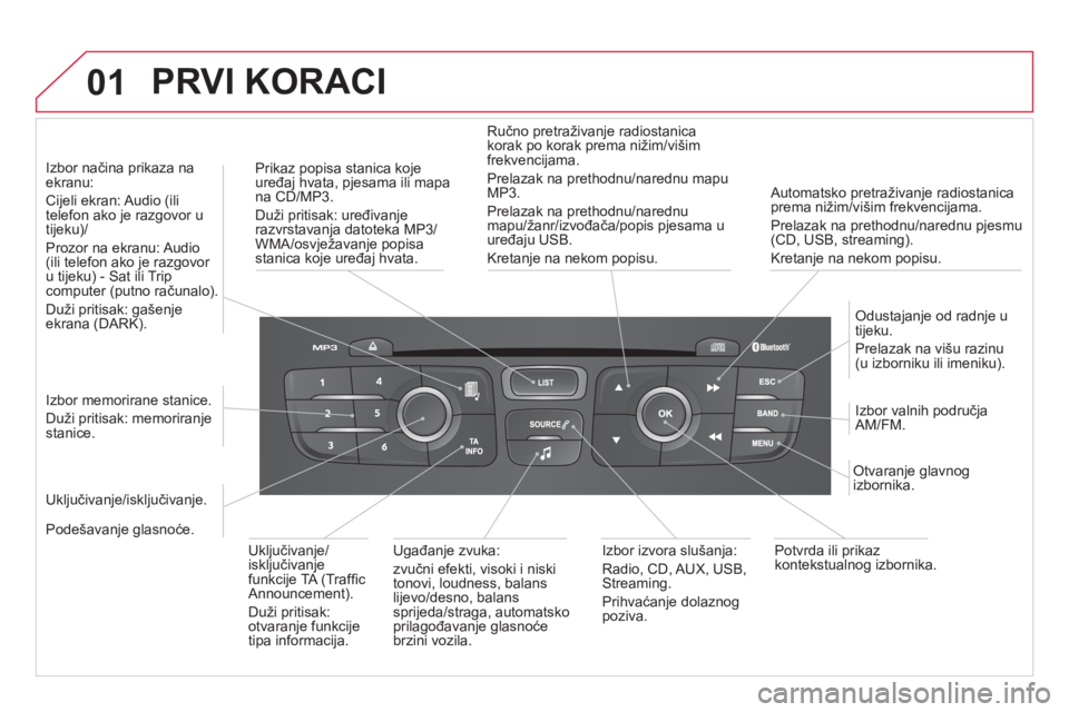 CITROEN DS4 2013 Upute Za Rukovanje (in Croatian) 01 PRVI KORACI
Automatsko pretraživanje radiostanica
prema nižim/višim frekvencijama.
Prelazak na prethodnu
/narednu pjesmu (CD, USB, streaming).
Kretan
je na nekom popisu.
Prikaz pop CITROEN DS4 2013 Upute Za Rukovanje (in Croatian) 01 PRVI KORACI
Automatsko pretraživanje radiostanica
prema nižim/višim frekvencijama.
Prelazak na prethodnu
/narednu pjesmu (CD, USB, streaming).
Kretan
je na nekom popisu.
Prikaz pop