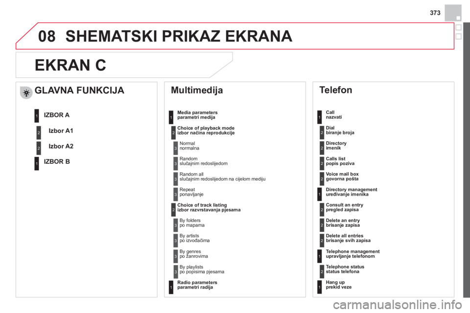 CITROEN DS4 2013  Upute Za Rukovanje (in Croatian) 373
08SHEMATSKI PRIKAZ EKRANA 
EKRAN C 
  Multimedija 
Media parameters
parametri medija 
Choice of pla
yback modeizbor načina reprodukcije
Choice of track listingizbor razvrstavanja pjesama
 
Telefo
