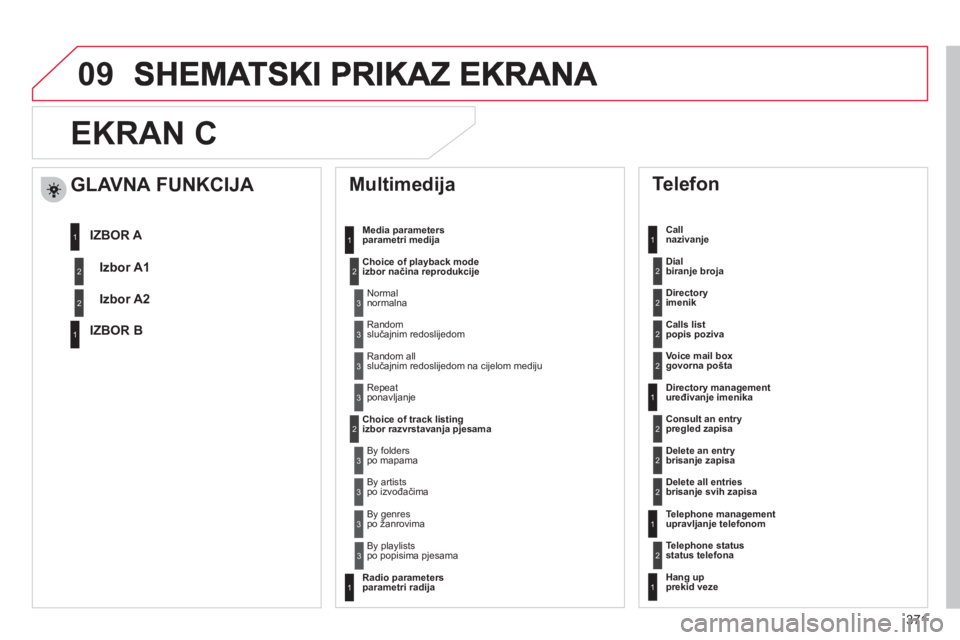 CITROEN DS4 2011 Upute Za Rukovanje (in Croatian) 371
09
EKRAN C
Multimedija
Media parameters
parametri medija
Choice of pla
yback modeizbor načina reprodukcije
Choice of track listin
gizbor razvrstavanja pjesama
Telefon
Callnazivanj CITROEN DS4 2011 Upute Za Rukovanje (in Croatian) 371
09
EKRAN C
Multimedija
Media parameters
parametri medija
Choice of pla
yback modeizbor načina reprodukcije
Choice of track listin
gizbor razvrstavanja pjesama
Telefon
Callnazivanj