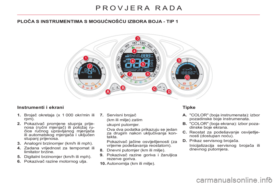 CITROEN DS4 2011  Upute Za Rukovanje (in Croatian) PROVJERA RADA
2 
   
 
 
 
 
 
 
 
 
 
 
 
 
 
 
 
 
PLOČA S INSTRUMENTIMA S MOGUĆNOŠĆU IZBORA BOJA - TIP 1 
   
Instrumenti i ekrani 
 
 
 
1. 
 Brojač okretaja (x 1 000 okr/min ili 
rpm). 
   
