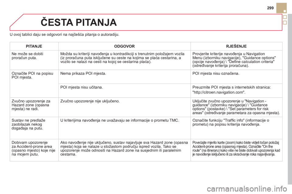CITROEN DS5 2013 Upute Za Rukovanje (in Croatian) 299
ČESTA PITANJA
U ovoj tablici daju se odgovori na najčešća pitanja o autoradiju.
PITANJE
ODGOVOR
RJE
ŠENJE
N
e može se dobiti proračun puta.Možda su kriteriji navođenja u kontra CITROEN DS5 2013 Upute Za Rukovanje (in Croatian) 299
ČESTA PITANJA
U ovoj tablici daju se odgovori na najčešća pitanja o autoradiju.
PITANJE
ODGOVOR
RJE
ŠENJE
N
e može se dobiti proračun puta.Možda su kriteriji navođenja u kontra