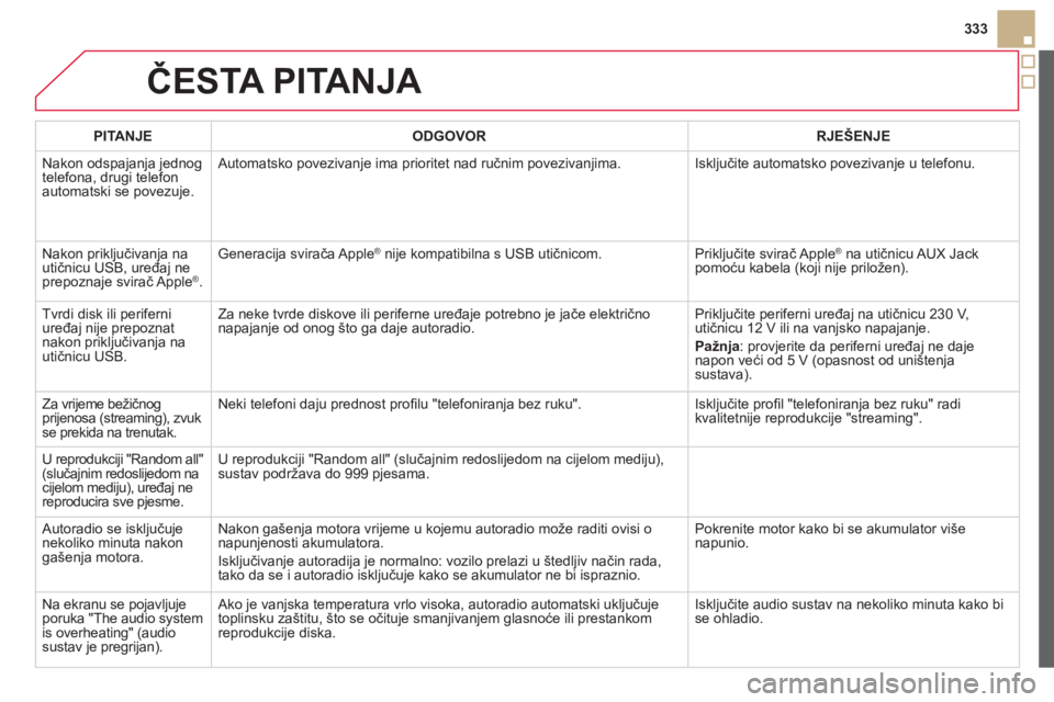 CITROEN DS5 2013  Upute Za Rukovanje (in Croatian) 333
ČESTA PITANJA 
PITANJEODGOVOR RJEŠENJE
 Nakon odspajanja jednog 
telefona, drugi telefon 
automatski se povezuje.  Automatsko povezivanje ima prioritet nad ručnim povezivanjima.  Isključite au