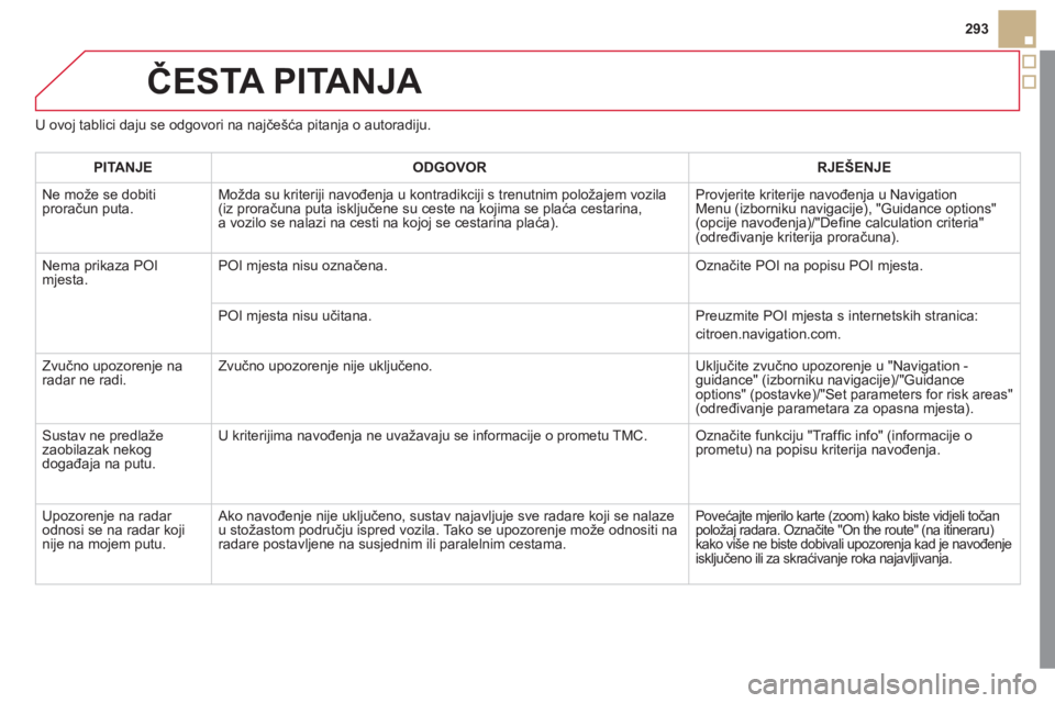 CITROEN DS5 2012 Upute Za Rukovanje (in Croatian) 293
ČESTA PITANJA
U ovoj tablici daju se odgovori na najčešća pitanja o autoradiju.
PITANJ
EODGOVOR RJEŠENJE
Ne može se dobiti proračun puta.Možda su kriteriji navođenja u kontradikciji s CITROEN DS5 2012 Upute Za Rukovanje (in Croatian) 293
ČESTA PITANJA
U ovoj tablici daju se odgovori na najčešća pitanja o autoradiju.
PITANJ
EODGOVOR RJEŠENJE
Ne može se dobiti proračun puta.Možda su kriteriji navođenja u kontradikciji s