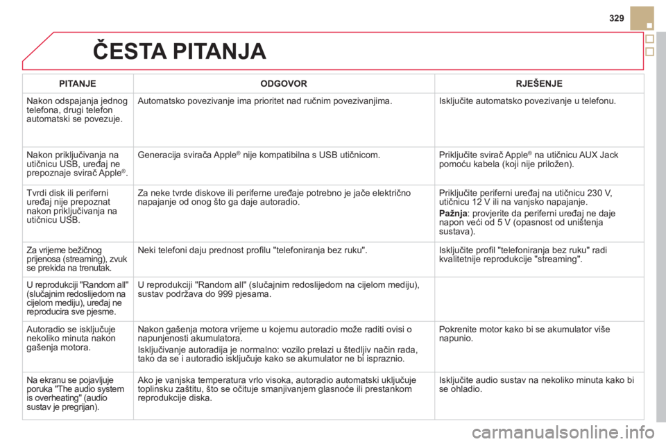 CITROEN DS5 2012  Upute Za Rukovanje (in Croatian) ČESTA PITANJA 
329
PITANJEODGOVOR RJEŠENJE
 
Nakon odspajanja jednog 
telefona, drugi telefon 
automatski se povezuje.  Automatsko povezivanje ima prioritet nad ručnim povezivanjima.  Isključite a