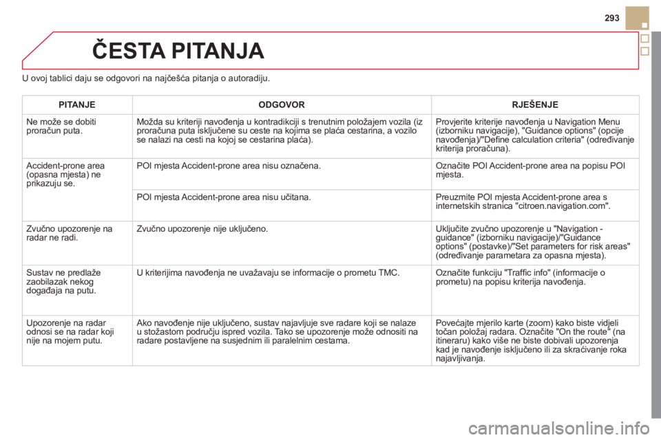 CITROEN DS5 2011  Upute Za Rukovanje (in Croatian) 293
ČESTA PITANJA 
U ovoj tablici daju se odgovori na najčešća pitanja o autoradiju.
PITANJEODGOVOR RJEŠENJE
 
Ne može se dobiti proračun puta. Možda su kriteriji navođenja u kontradikciji s 