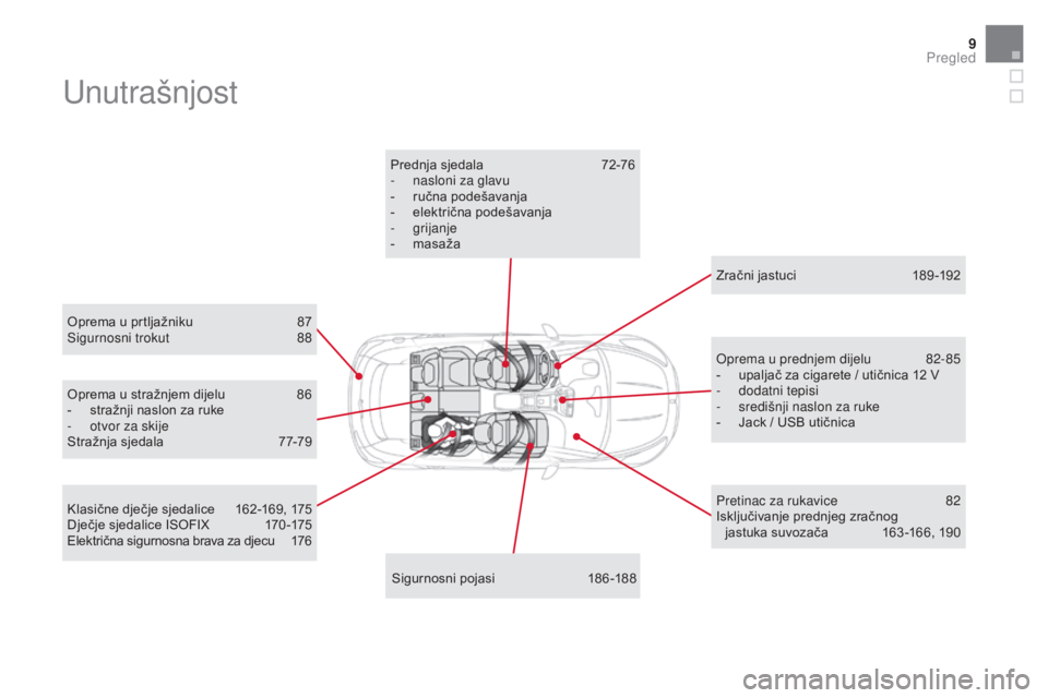 CITROEN DS5 HYBRID 2016  Upute Za Rukovanje (in Croatian) 9
DS5_hr_Chap00b_vue-ensemble_ed02-2015
Unutrašnjost
Oprema u prtljažniku 87
Si gurnosni trokut 88
S
igurnosni pojasi
 18
 6-188
Prednja sjedala
 72

-76
-
 na
 sloni za glavu
-
 ru
 čna podešavan