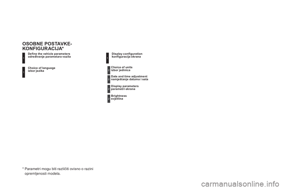CITROEN DS5 HYBRID 2016  Upute Za Rukovanje (in Croatian) DS5_hr_Chap11d_RD5_ed02-2015
Choice of language 
izbor jezika Define the vehicle parameters 
određivanje parametara vozila
OSOBnE POSTAVkE-
kOnFI GURACIJA*Display configuration 
konfiguracija ekrana
