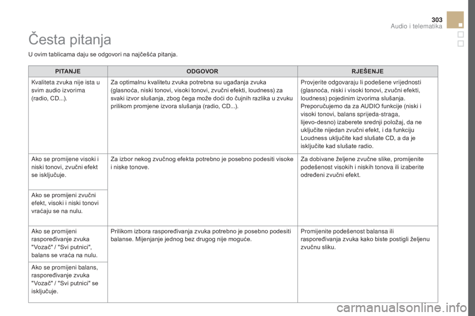 CITROEN DS5 HYBRID 2016  Upute Za Rukovanje (in Croatian) 303
DS5_hr_Chap11d_RD5_ed02-2015
PITAnJEOD GOVOR RJEŠEnJE
Kv
aliteta zvuka nije ista u 
svim audio izvorima  
(radio, CD...). Za optimalnu kvalitetu zvuka potrebna su ugađanja zvuka 
(glasnoća, nis CITROEN DS5 HYBRID 2016  Upute Za Rukovanje (in Croatian) 303
DS5_hr_Chap11d_RD5_ed02-2015
PITAnJEOD GOVOR RJEŠEnJE
Kv
aliteta zvuka nije ista u 
svim audio izvorima  
(radio, CD...). Za optimalnu kvalitetu zvuka potrebna su ugađanja zvuka 
(glasnoća, nis