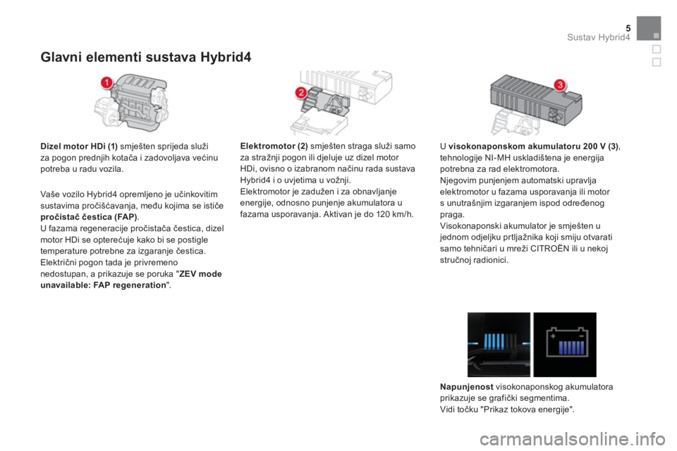 CITROEN DS5 HYBRID 2016  Upute Za Rukovanje (in Croatian) 5Sustav Hybrid4
   
 
 
 
 
 
 
 
 
 
 
 
 
 
 
 
 
 
 
 
 
 
 
 
 
 
 
Glavni elementi sustava Hybrid4 
 
 
 
Dizel motor HDi (1) 
 smješten sprijeda služi 
za pogon prednjih kotača i zadovoljava 